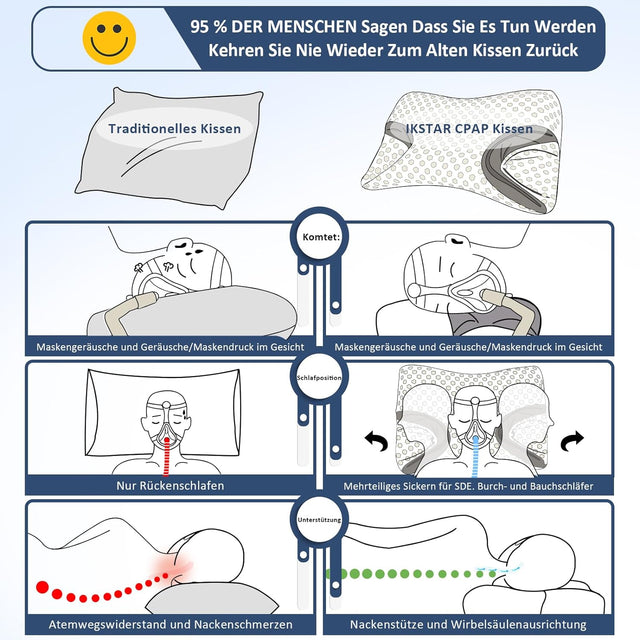 CPAP - kudde - Bekväm och ergonomisk design. Andas och med avtagbart skydd - kudde för CPAP - Seniorliving