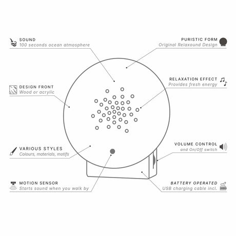 RELAXED OCEAN – Beroligende Havlyde til Afslapning & Velvære - Møbler - Seniorliving
