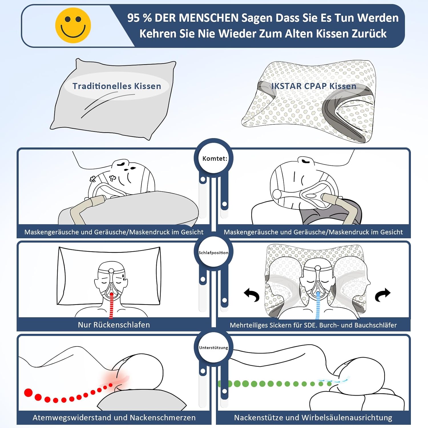 CPAP - kudde - Bekväm och ergonomisk design. Andas och med avtagbart skydd - kudde för CPAP - Seniorliving