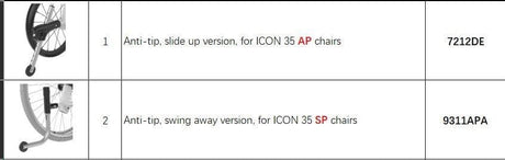 Tippskydd för "Active" &amp; "Travel Light" reserullstolar - Tillbehör för rullstolar - Seniorliving