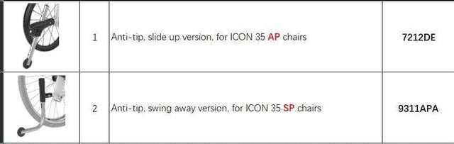 Tippskydd för "Active" &amp; "Travel Light" reserullstolar - Tillbehör för rullstolar - Seniorliving
